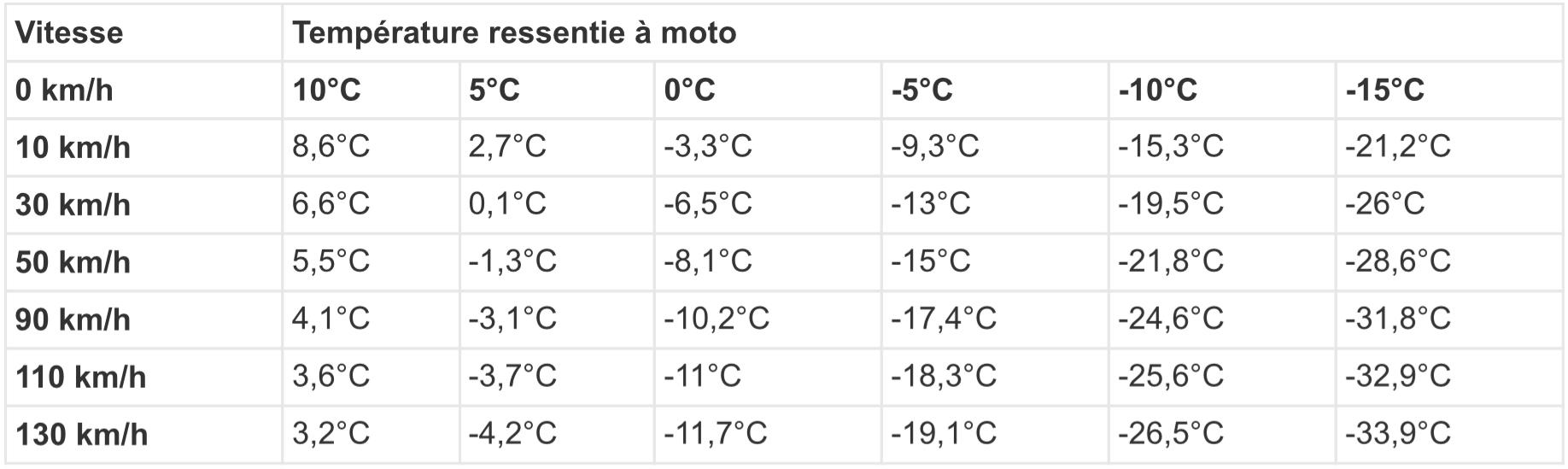 Tab_temp